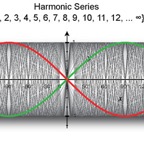 resoance_harmonics.jpg