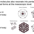 harmonics_patterns3.jpg